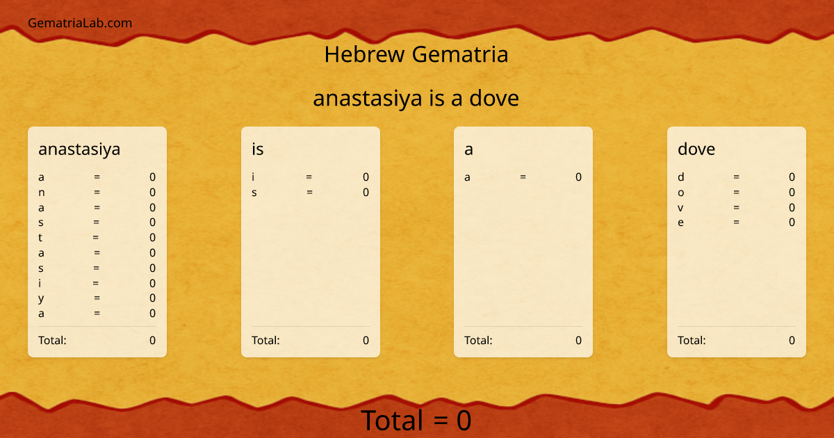 anastasiya is a dove in hebrew Gematria